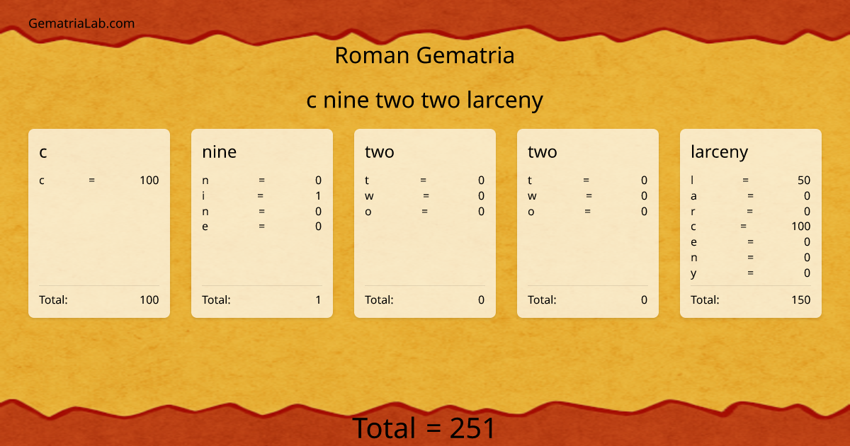 c nine two two larceny in roman Gematria